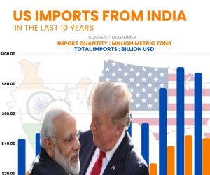 ట్రంప్ గ్లోబల్ టారిఫ్ 15%: భారత్‌పై ఎలాంటి ప్రభావం ఎంత?